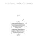 METHODS AND APPARATUSES FOR ENCODING AND DECODING VIDEO diagram and image