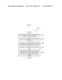 METHODS AND APPARATUSES FOR ENCODING AND DECODING VIDEO diagram and image