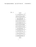 PREPROCESSING METHOD BEFORE IMAGE COMPRESSION, ADAPTIVE MOTION ESTIMATION     FOR IMPROVEMENT OF IMAGE COMPRESSION RATE, AND METHOD OF PROVIDING IMAGE     DATA FOR EACH IMAGE TYPE diagram and image