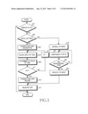 APPARATUS AND METHOD FOR REDUCING RX CALIBRATION DELAY IN WIRELESS     COMMUNICATION SYSTEM diagram and image