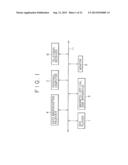 ENCIPHERING APPARATUS AND METHOD, DECIPHERING APPARATUS AND METHOD AS WELL     AS INFORMATION PROCESSING APPARATUS AND METHOD diagram and image