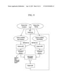 METHOD OF POST-CORRECTION OF 3D FEATURE POINT-BASED DIRECT TEACHING     TRAJECTORY diagram and image