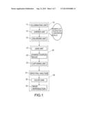 Image Analysis System and Method for Determining Cancerous Cells diagram and image