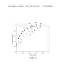 RAPID PROCESSING AND DETECTION OF NON-UNIFORMITIES IN WEB-BASED MATERIALS diagram and image