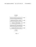 APPARATUS AND METHOD FOR EXTRACTING FOREGROUND LAYER IN IMAGE SEQUENCE diagram and image