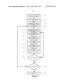 SIGNATURE REPRESENTATION OF DATA HAVING HIGH DIMENSIONALITY diagram and image