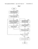 IMAGE PROCESSING DEVICE AND IMAGE PROCESSING METHOD diagram and image