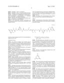 COSMETIC COMPOSITION BASED ON A SUPRAMOLECULAR POLYMER, A HYPERBRANCHED     FUNCTIONAL POLYMER AND A POLYETHYLENE WAX diagram and image