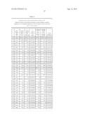 COMPOSITIONS, KITS AND METHODS FOR TREATMENT OF CARDIOVASCULAR,     IMMUNOLOGICAL AND INFLAMMATORY DISEASES diagram and image