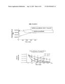 ANTIBODIES SPECIFIC FOR SOLUBLE AMYLOID BETA PEPTIDE PROTOFIBRILS AND USES     THEREOF diagram and image