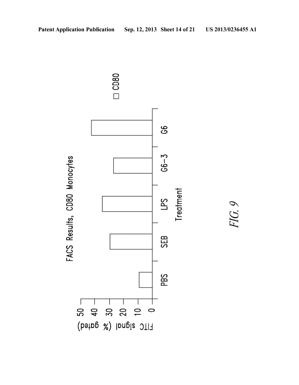 COMPOSITIONS AND METHODS COMPRISING GLYCYL-tRNA SYNTHETASES HAVING     NON-CANONICAL BIOLOGICAL ACTIVITIES - diagram, schematic, and image 15