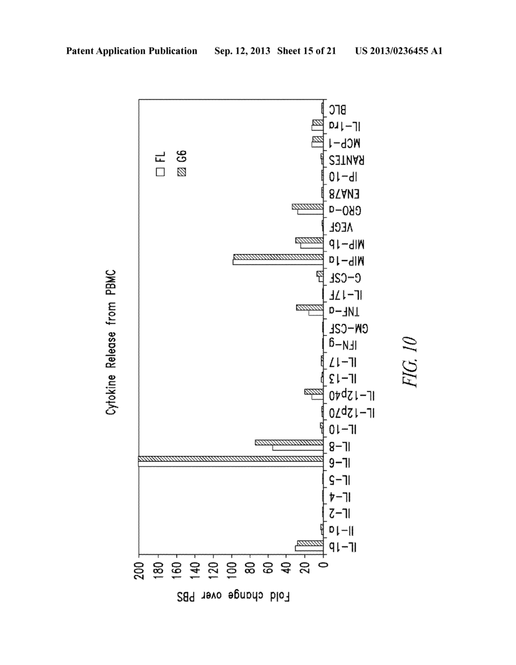 COMPOSITIONS AND METHODS COMPRISING GLYCYL-tRNA SYNTHETASES HAVING     NON-CANONICAL BIOLOGICAL ACTIVITIES - diagram, schematic, and image 16