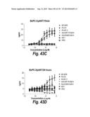 MONOSPECIFIC AND BISPECIFIC ANTI-IGF-1R AND ANTI-ERBB3 ANTIBODIES diagram and image