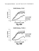 MONOSPECIFIC AND BISPECIFIC ANTI-IGF-1R AND ANTI-ERBB3 ANTIBODIES diagram and image