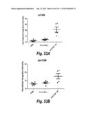 MONOSPECIFIC AND BISPECIFIC ANTI-IGF-1R AND ANTI-ERBB3 ANTIBODIES diagram and image