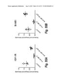 MONOSPECIFIC AND BISPECIFIC ANTI-IGF-1R AND ANTI-ERBB3 ANTIBODIES diagram and image