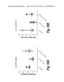 MONOSPECIFIC AND BISPECIFIC ANTI-IGF-1R AND ANTI-ERBB3 ANTIBODIES diagram and image