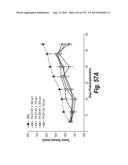 MONOSPECIFIC AND BISPECIFIC ANTI-IGF-1R AND ANTI-ERBB3 ANTIBODIES diagram and image