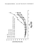 MONOSPECIFIC AND BISPECIFIC ANTI-IGF-1R AND ANTI-ERBB3 ANTIBODIES diagram and image