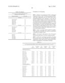 MONOSPECIFIC AND BISPECIFIC ANTI-IGF-1R AND ANTI-ERBB3 ANTIBODIES diagram and image