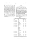 MONOSPECIFIC AND BISPECIFIC ANTI-IGF-1R AND ANTI-ERBB3 ANTIBODIES diagram and image