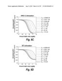 MONOSPECIFIC AND BISPECIFIC ANTI-IGF-1R AND ANTI-ERBB3 ANTIBODIES diagram and image