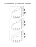 MONOSPECIFIC AND BISPECIFIC ANTI-IGF-1R AND ANTI-ERBB3 ANTIBODIES diagram and image