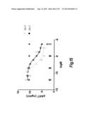 MONOSPECIFIC AND BISPECIFIC ANTI-IGF-1R AND ANTI-ERBB3 ANTIBODIES diagram and image