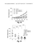 MONOSPECIFIC AND BISPECIFIC ANTI-IGF-1R AND ANTI-ERBB3 ANTIBODIES diagram and image