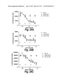 MONOSPECIFIC AND BISPECIFIC ANTI-IGF-1R AND ANTI-ERBB3 ANTIBODIES diagram and image