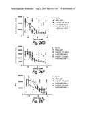 MONOSPECIFIC AND BISPECIFIC ANTI-IGF-1R AND ANTI-ERBB3 ANTIBODIES diagram and image