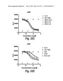 MONOSPECIFIC AND BISPECIFIC ANTI-IGF-1R AND ANTI-ERBB3 ANTIBODIES diagram and image