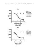 MONOSPECIFIC AND BISPECIFIC ANTI-IGF-1R AND ANTI-ERBB3 ANTIBODIES diagram and image