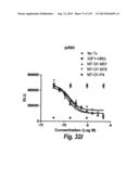 MONOSPECIFIC AND BISPECIFIC ANTI-IGF-1R AND ANTI-ERBB3 ANTIBODIES diagram and image