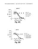 MONOSPECIFIC AND BISPECIFIC ANTI-IGF-1R AND ANTI-ERBB3 ANTIBODIES diagram and image