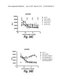 MONOSPECIFIC AND BISPECIFIC ANTI-IGF-1R AND ANTI-ERBB3 ANTIBODIES diagram and image