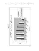 ANTI-CLTA4, ANTI-GLUT2 PROTEIN FOR THE TREATMENT OF TYPE 1 DIABETES diagram and image