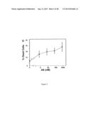 AMYLOID BETA-DERIVED DIFFUSIBLE LIGANDS (ADDLs), ADDL-SURROGATES,     ADDL-BINDING MOLECULES, AND USES THEREOF diagram and image