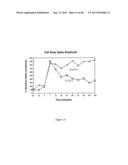 AMYLOID BETA-DERIVED DIFFUSIBLE LIGANDS (ADDLs), ADDL-SURROGATES,     ADDL-BINDING MOLECULES, AND USES THEREOF diagram and image