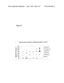 VACCINE AGAINST STREPTOCOCCAL INFECTIONS BASED ON RECOMBINANT PROTEINS diagram and image