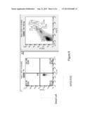 Somatic Stem Cells diagram and image