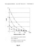 SPHERICAL NANO AND MICROPARTICLES DERIVED FROM PLANT VIRUSES FOR THE     DISPLAY OF FOREIGN PROTEINS OR EPITOPES diagram and image