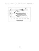 Drug Loaded Polymeric Nanoparticles and Methods of Making and Using Same diagram and image