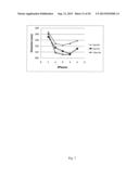 Drug Loaded Polymeric Nanoparticles and Methods of Making and Using Same diagram and image