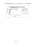 Drug Loaded Polymeric Nanoparticles and Methods of Making and Using Same diagram and image