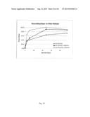 Drug Loaded Polymeric Nanoparticles and Methods of Making and Using Same diagram and image