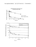 Drug Loaded Polymeric Nanoparticles and Methods of Making and Using Same diagram and image