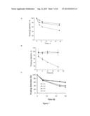 MODIFIED DRUGS FOR USE IN LIPOSOMAL NANOPARTICLES diagram and image