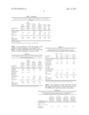 PHARMACEUTICAL COMPOSITION AND USES THEREOF diagram and image