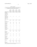 PHARMACEUTICAL COMPOSITION AND USES THEREOF diagram and image